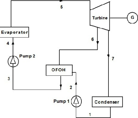 شبیه سازی و کد نویسی یک سیکل رانکین با سیال آلی ORC به همراه OFOH و با منبع زمین گرمایی نوشته شده در نرم افزار EES