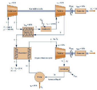 کد نویسی چرخه ترکیبی توربین گازی (Gas Turbine) و چرخه رانکین آلی (ORC) در نرم افزار EES	