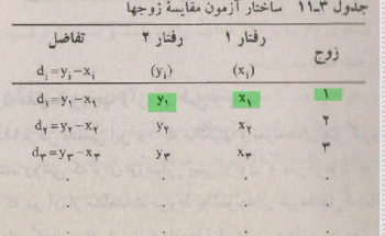 فیلم آموزشی  آزمون مقایسه زوجها آزمون قبل و بعد