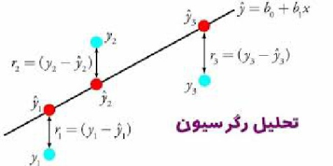 پاورپوینت کامل و جامع با عنوان مفهوم و ویژگی های همبستگی و وابستگی در رگرسیون در 27 اسلاید