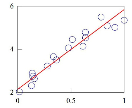 پاورپوینت کامل و جامع با عنوان برآورد پارامتر در مدل های خطی چند متغیری در رگرسیون در 52 اسلاید
