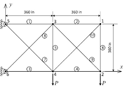 برنامه اجزا محدود المان مثلثی توسط متلب