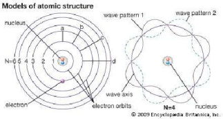 پاورپوینت کامل و جامع با عنوان نظریه گروه در شیمی و مکانیک کوانتوم در 23 اسلاید
