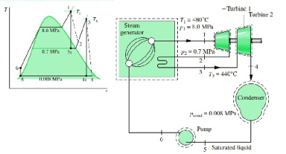 شبیه سازی و کد نویسی چرخه رانکین با بازگرمایش Rankine Cycle with Reheat در نرم افزار EES