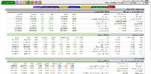 51 عدد فیلتر ناب خرید سهام بورس قابل استفاده در tsetmc