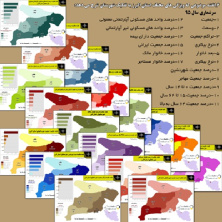 دانلود نقشه های جمعیتی استان البرز به تفکیک شهرستان به همراه  17 نقشه موضوعی و فایل PDF و اکسل