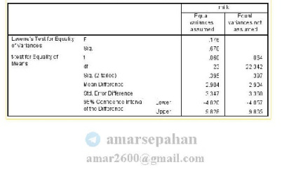 فیلم آموزشی انجام آزمون فرضیه مقایسه میانگین دو جامعه مستقل در نرم افزار SPSS