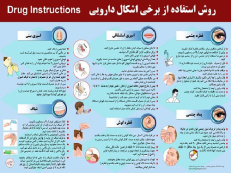 پوستر روش استفاده از قطره ،پماد ، اسپری و شیاف