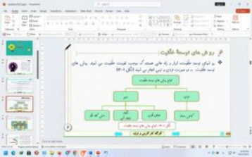 پاورپوینت درس دوازدهم کارگاه کارآفرینی و تولید پایه دهم توسعه خلاقیت فردی