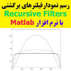 رسم نمودار فیلترهای برگشتی در متلب