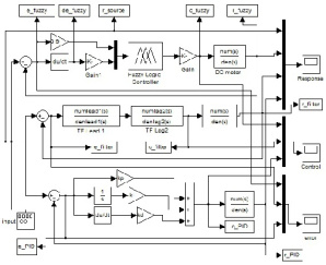 طراحی و شبیه سازی سیستم های کنترل برای بستر های نرم افزاری ربات متحرک
