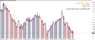 اندیکاتو سیگنال خرید و فروش با نمایش قدرت سیگنال متاتریدر 4