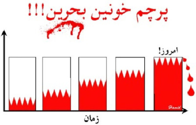 پاورپوینت کشور بحرین