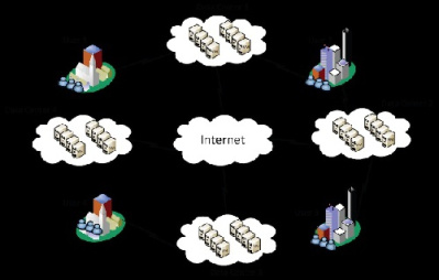 ترجمه مقاله تخصیص منابع در شبکه براساس محیط محاسبات ابری : طراحی چالش ها