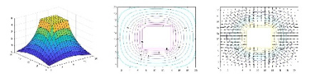 کد متلب رسم خطوط میدان الکتریکی و ولتاژ یک کابل کواکسیال