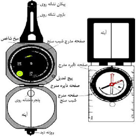 پاور پوینت استفاده و معرفی کمپاس