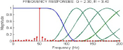 ترجمه مقاله Wavelet Transform with Tunable Q-Factor