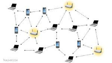 مقاله شبکه ادهاک متحرک  Ad hoc Network