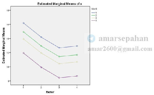 فیلم آموزشی تحلیل واریانس  طرح بلوکی کامل تصادفی شده در نرم افزار SPSS