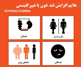 پوستر علایم افزایش قند خون یا هیپرگلیسمی