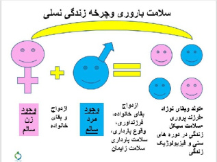 پاورپوينت با عنوان سلامت باروری زنان