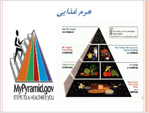 پاورپوينت با عنوان اصول صحیح تغذیه