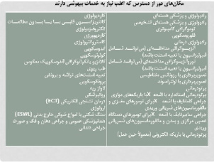 پاورپوينت با عنوان بیهوشی در خارج از اتاق عمل