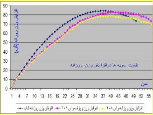 پاورپوينت با عنوان عوامل موثربرسن کشتار در جوجه های گوشتی