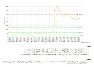 استراتژي بلندمدت خطوط حمايت و مقاومت خيزاب براي 01-03-1398