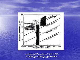 پاورپوينت با عنوان فولاد میکرو آلیاژی