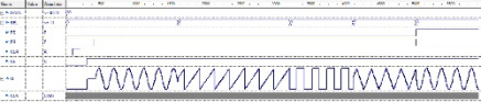 کد Verilog قابل سنتز مولد شکل موج های استاندارد سینوسی، مربعی، مثلثی، دندانه اره ای	