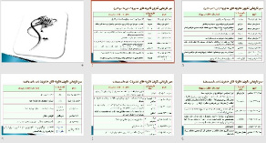 پاورپوينت با عنوان سیر تاریخی تکوین نظریه های مدیریت