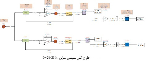 پروژه طراحی سینتی سایزر مخابراتی 6GHz الی 29GHz