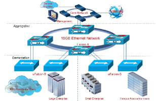 دانلود پاورپوینت تکنولوژی SONET