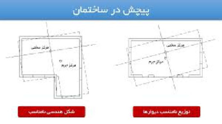 پاورپوینت نحوه مواجهه با پیچش در ساختمانها 18 اسلاید