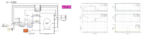 شبیه سازی کنترل برداری موتور القایی در سیمولینک نرم افزار MATLAB