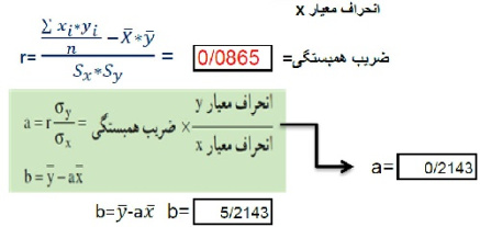 دو مثال حل شده ضریب همبستگی و رگرسیون