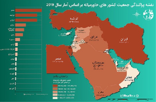 دانلود نقشه وکتور فارسی مقایسه جمعیت کشورهای خاورمیانه بر اساس آمار سال2019 در سه فرمت PDF , EPS , PNG