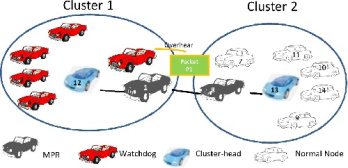 ترجمه مقاله مدل نظارت همکاری براساس شافر- دمپستر جهت آشکارسازی وسایل نقلیه بدرفتار