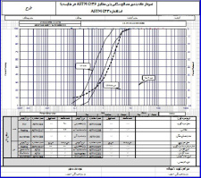 فایل اکسل دانه بندی آزمایشگاهی مصالح بتن