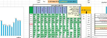 نرم افزار ارزشیابی مستمر(تکوینی)وپویای درس زمین شناسی