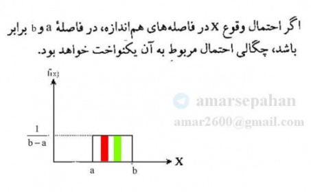 فیلم آموزشی   توزیع یکنواخت گسسته و توزیع یکنواخت پیوسته