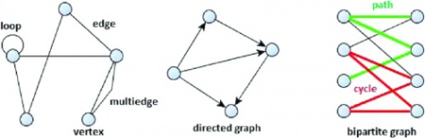 پاورپوینت کامل و جامع با عنوان جور سازی، ازدواج و قضیه منجر در نظریه گراف در 72 اسلاید
