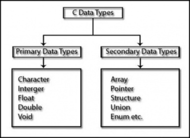 پاورپوینت کامل و جامع با عنوان انواع داده های اولیه در زبان های برنامه سازی در 54 اسلاید
