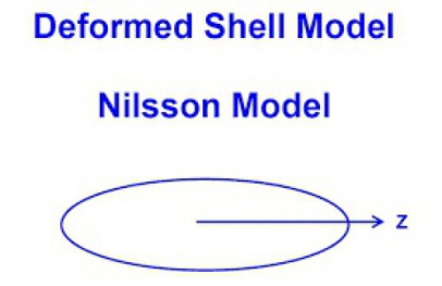 پاورپوینت کامل و جامع با عنوان مدل لايه ‌ای تغيير شكل يافته يا مدل نيلسون در74 اسلاید