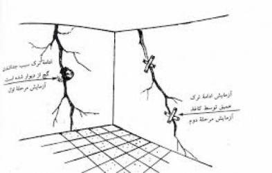 پاورپوینت انواع ترک های ساختمانی در 26 اسلاید کاملا قابل ویرایش همراه با شکل و تصاویر‬‎