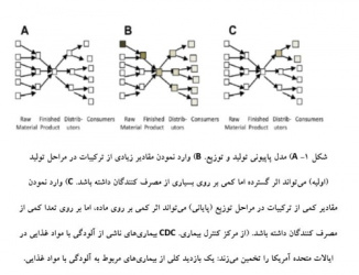 آلودگی عمدی و غیر عمدی آب، غذا و دارو، در این مقاله ترجمه شده روش های مختلف آلوده نمودن آب، غذا و دارو به صورت عمد و غیر عمد در قرن های مختلف تبیین شده است.