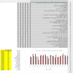 فایل اکسل هوش هیجانی بار آن به همراه نمایش نمودار درصدی با میانگین