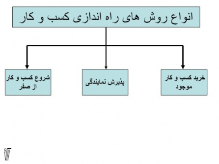 پاورپوینت با موضوع 