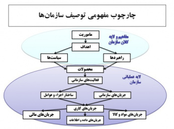 پاورپوینت با موضوع 